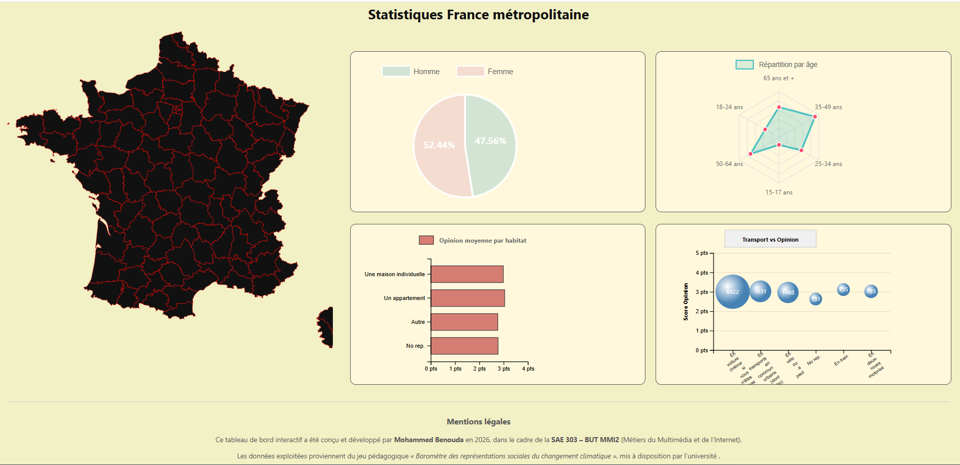 Application de Gestion des Utilisateurs & Rôles
